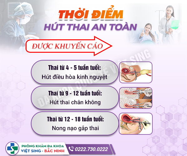 [CẢNH BÁO] Cẩn thận biến chứng khi hút thai điều hòa kinh nguyệt sai thời điểm