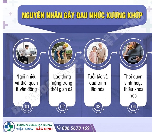 Đau nhức xương khớp: Cảnh báo những ảnh hưởng không nên xem nhẹ